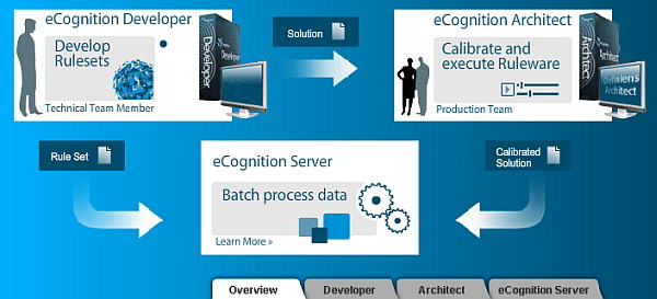 ecognition-overview