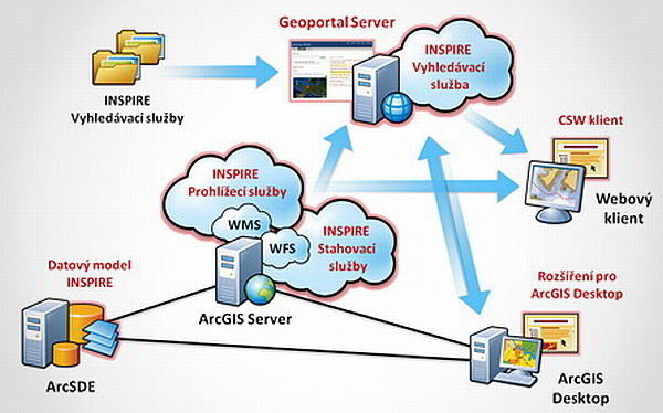 172973-arcgis-for-inspire