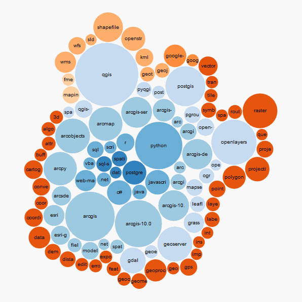 geobusiness-magazine-gis-stackexchange-tags