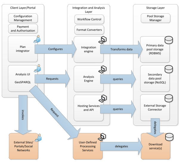 geobusiness-magazine-plan4business-komponenty-platformy geobusiness-magazine-plan4business-komponenty-platformy