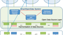 geobusiness-magazine-smartopendata-schema
