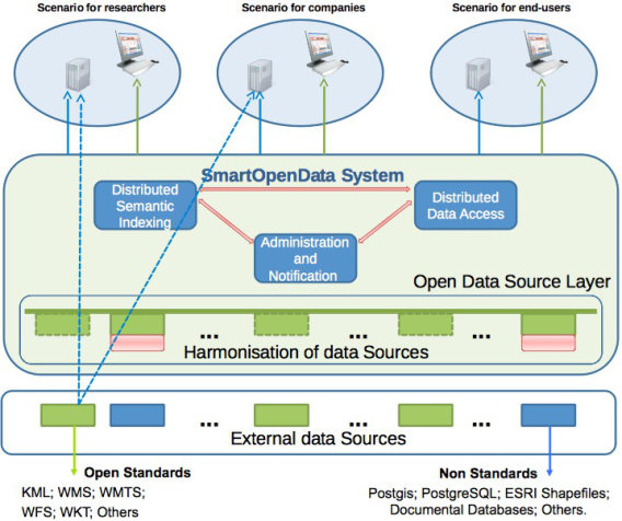 geobusiness-magazine-smartopendata-schema