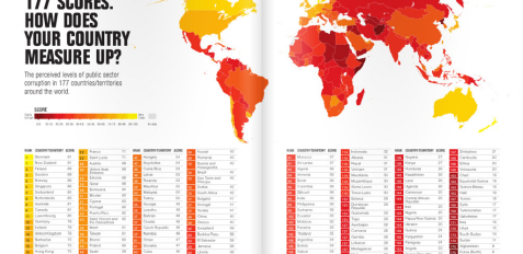 geobusiness-magazine-corruption-index-2013-transparency-international