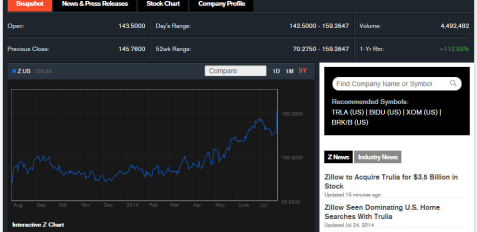 geobusiness-magazine-zillow-share-z-us