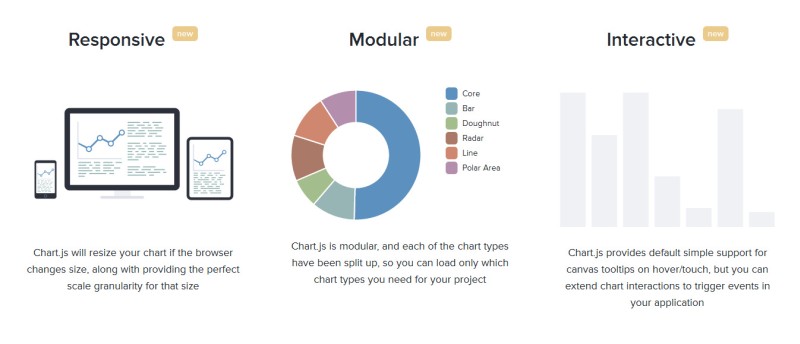 Chart JS