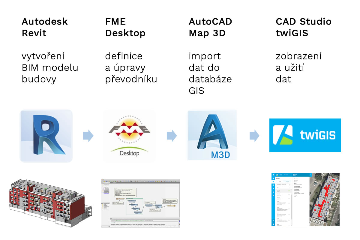 postup převodu z BIM do GIS / GeoBusiness.cz