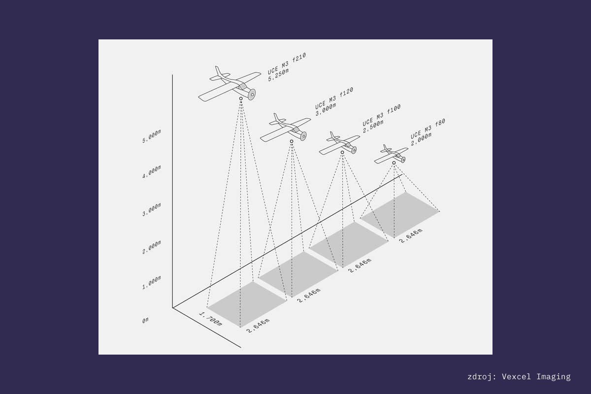 Primis UltraCam Eagle M3, archiv Vexcel Imaging / GeoBusiness