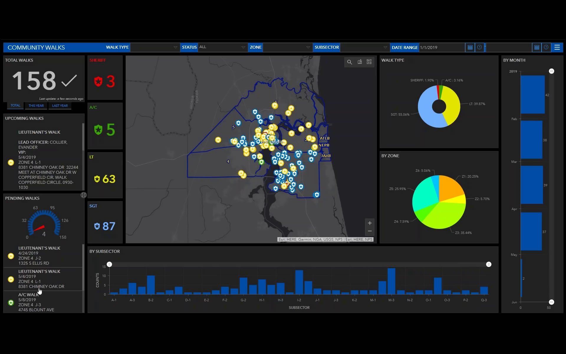 arcgis-dashboard-how-to