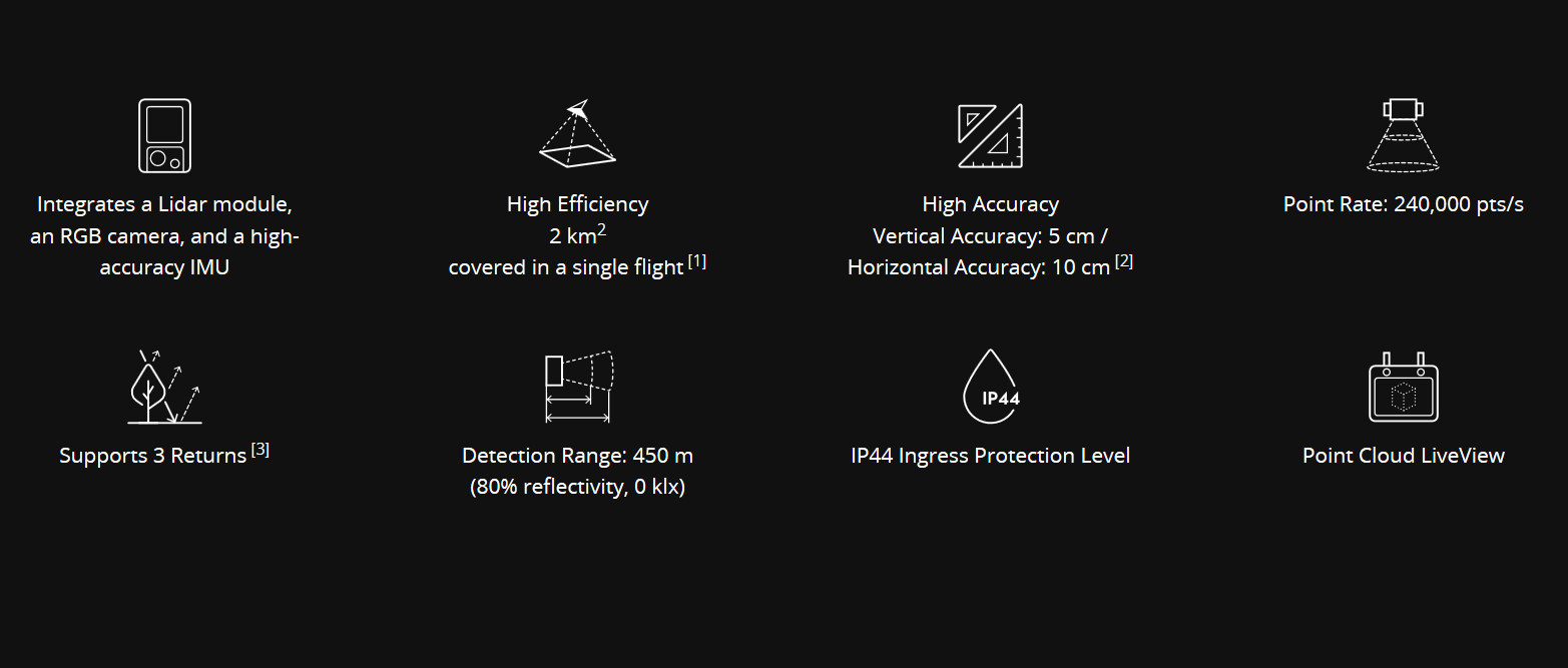 Zenmuse L1 - Lidar + RGB Surveying Solution - DJI