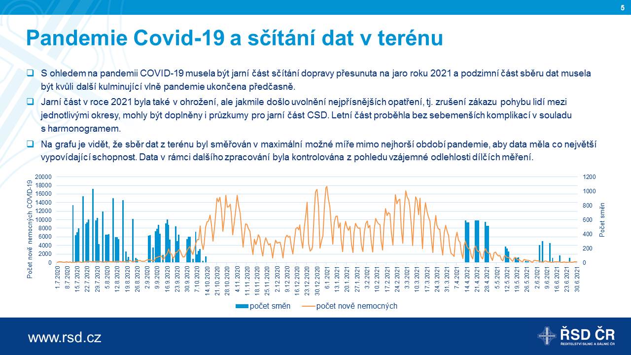 rsd-csd-2020-scitani-dopravy