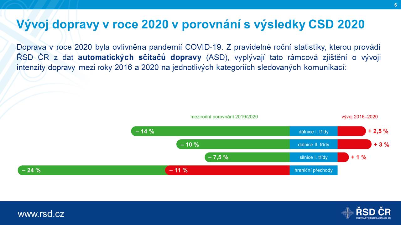 rsd-csd-2020-scitani-dopravy