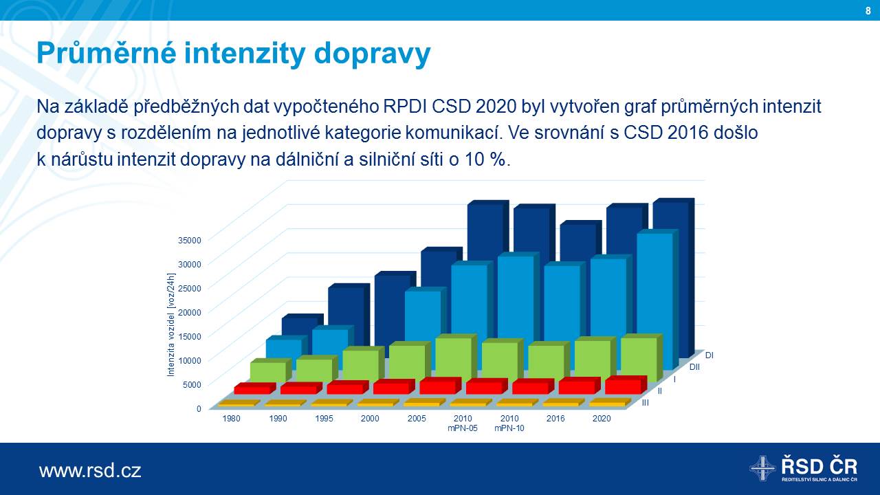 rsd-csd-2020-scitani-dopravy