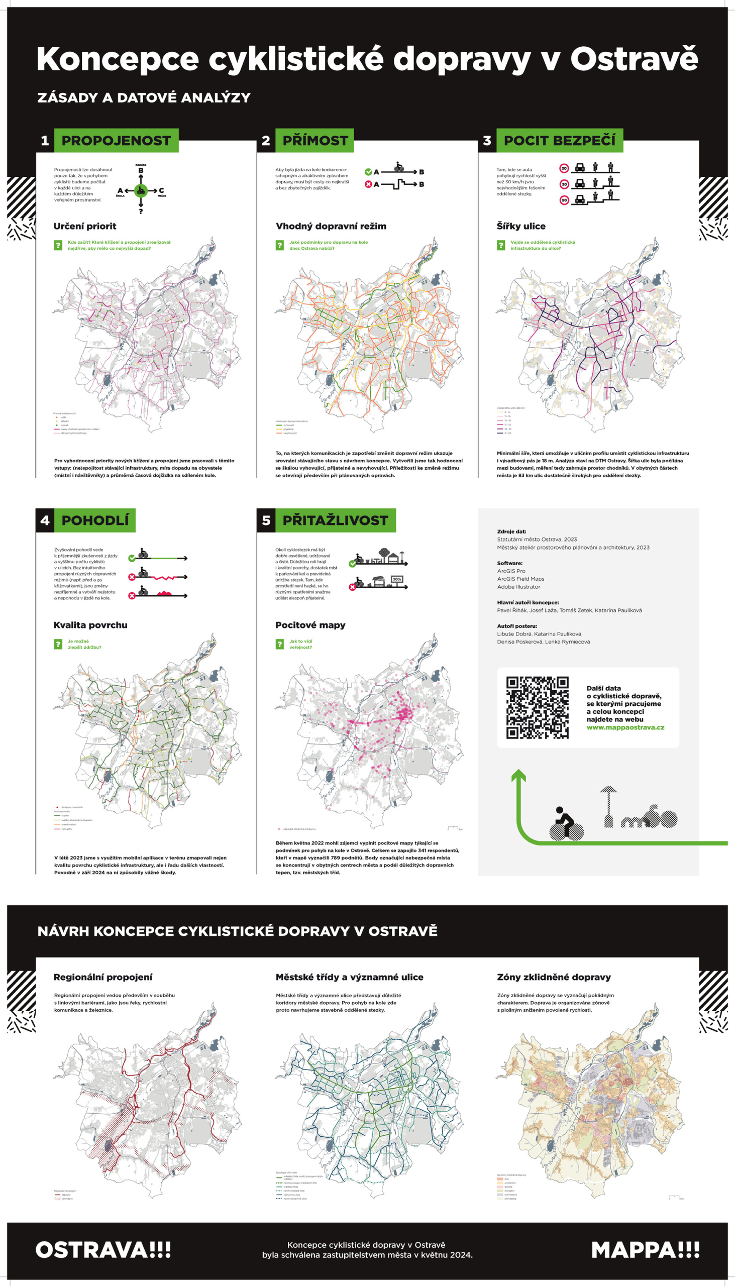 Koncepce cyklistické dopravy v Ostravě