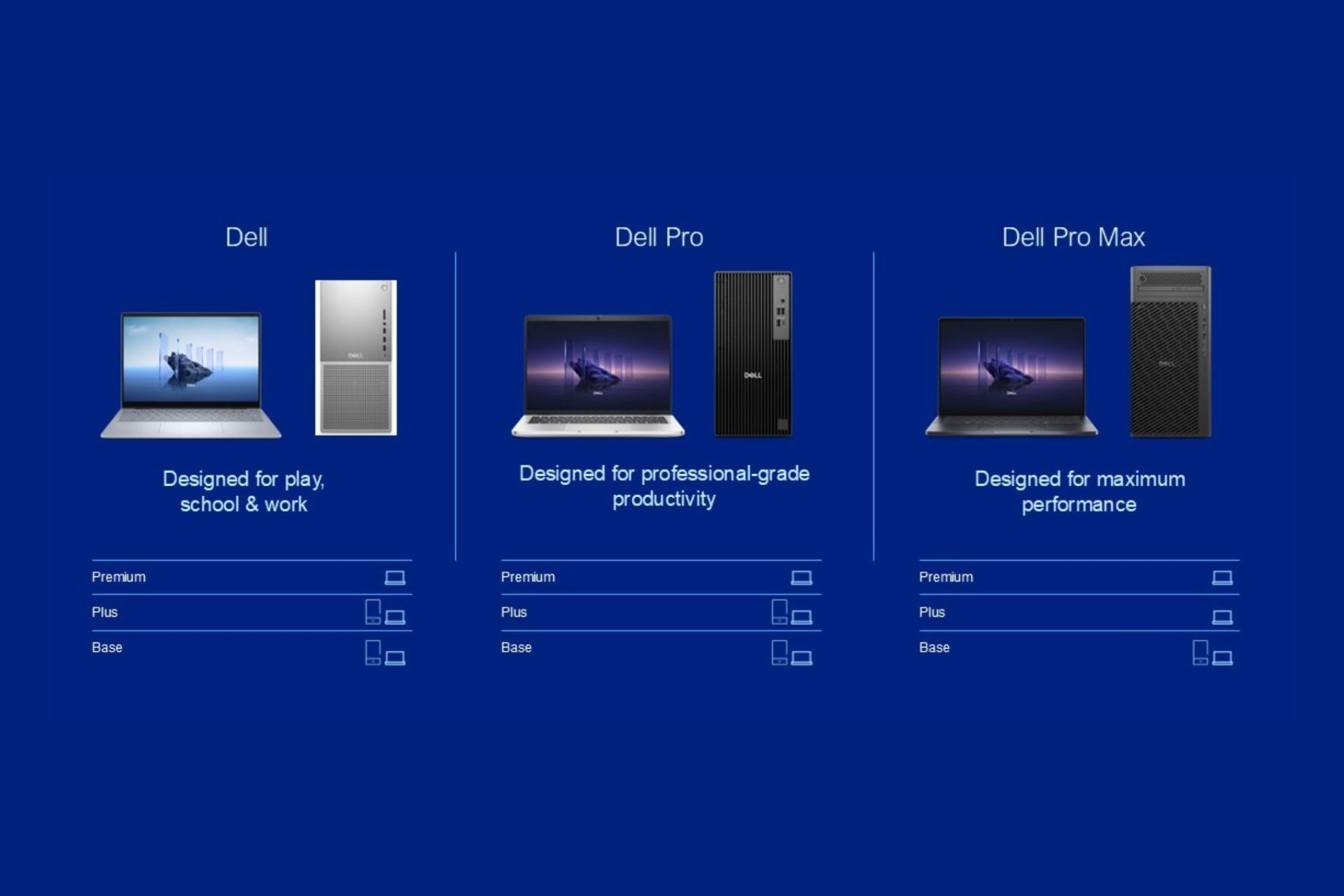 Dell, Dell Pro, Dell Pro Max