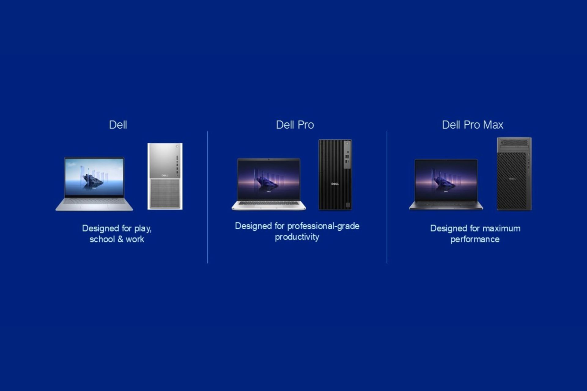 Dell, Dell Pro, Dell Pro Max