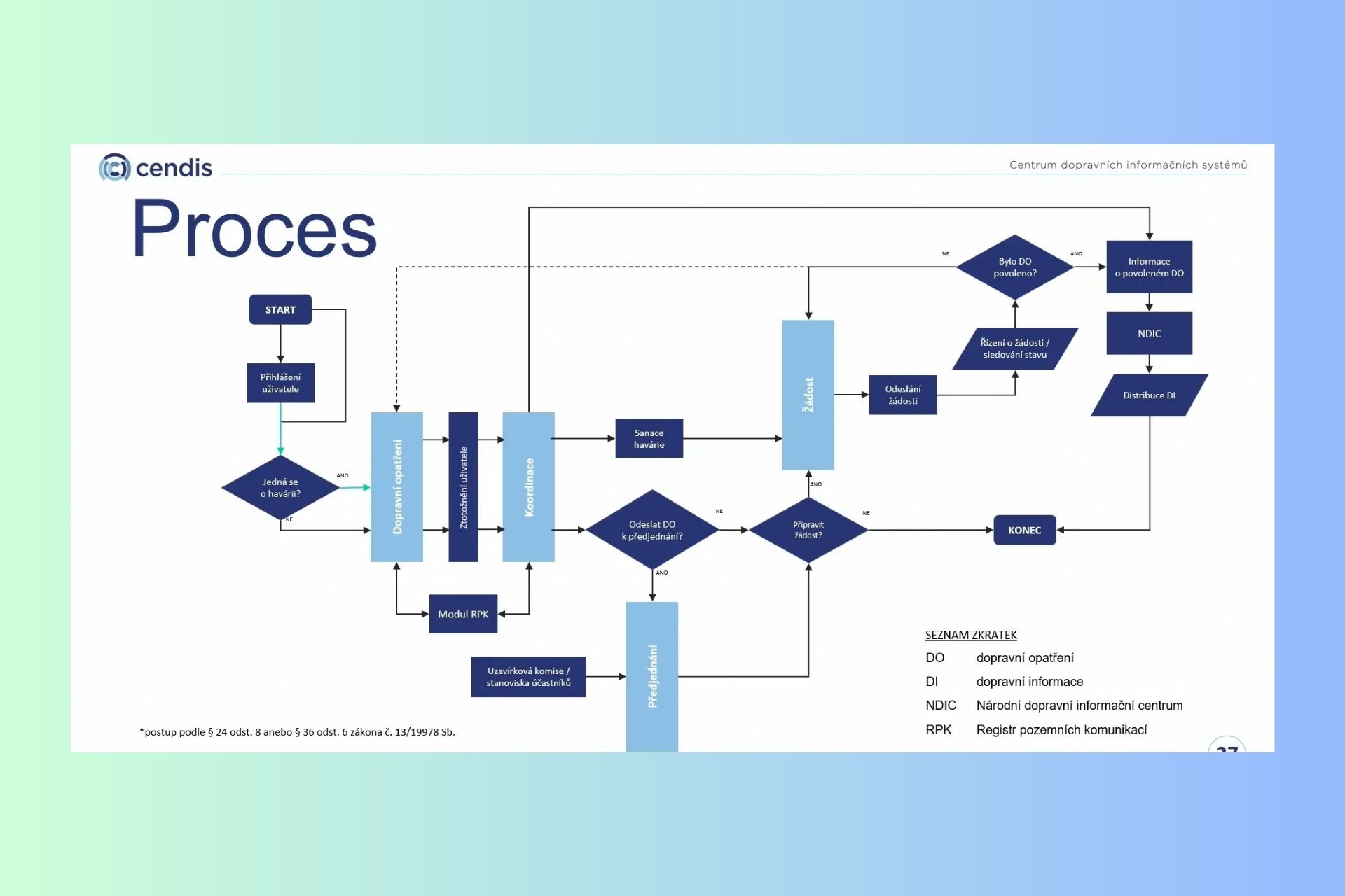 David Ondřich, CEDIS, CREDO - registr dopravních omezení, proces